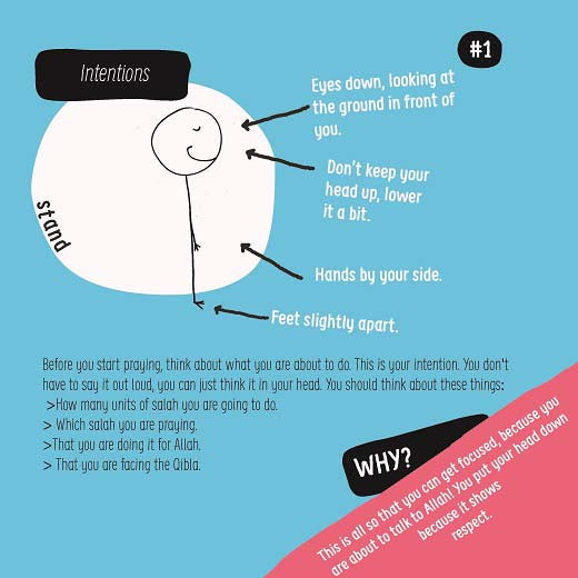 How to Pray by Zainab Mian