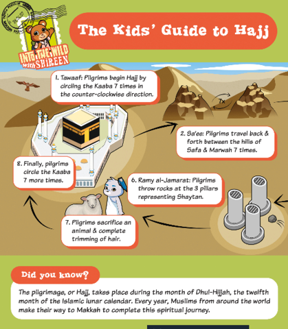 Making Our Way to Makkah